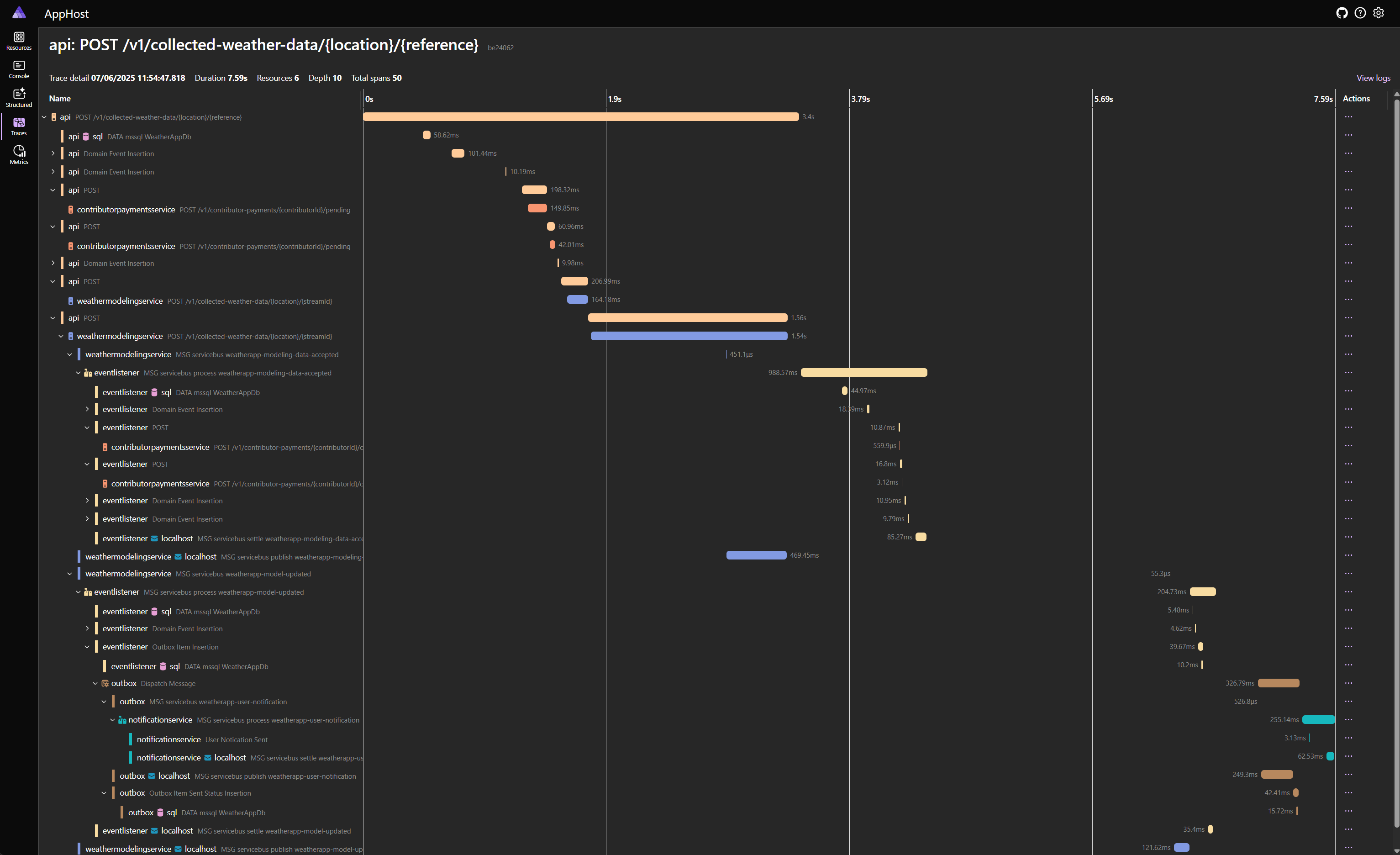 trace data in Aspire dashboard